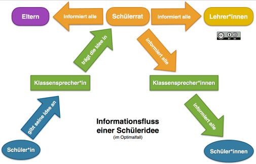 Bildschirmfoto 2016-08-11 um 15.44.23