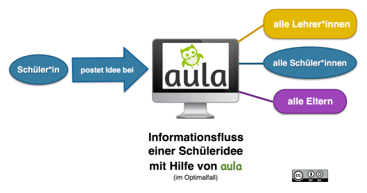 Bildschirmfoto 2016-08-11 um 15.45.18