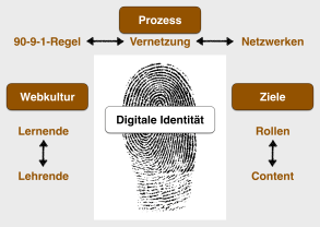 Bildschirmfoto 2017-03-12 um 15.13.43