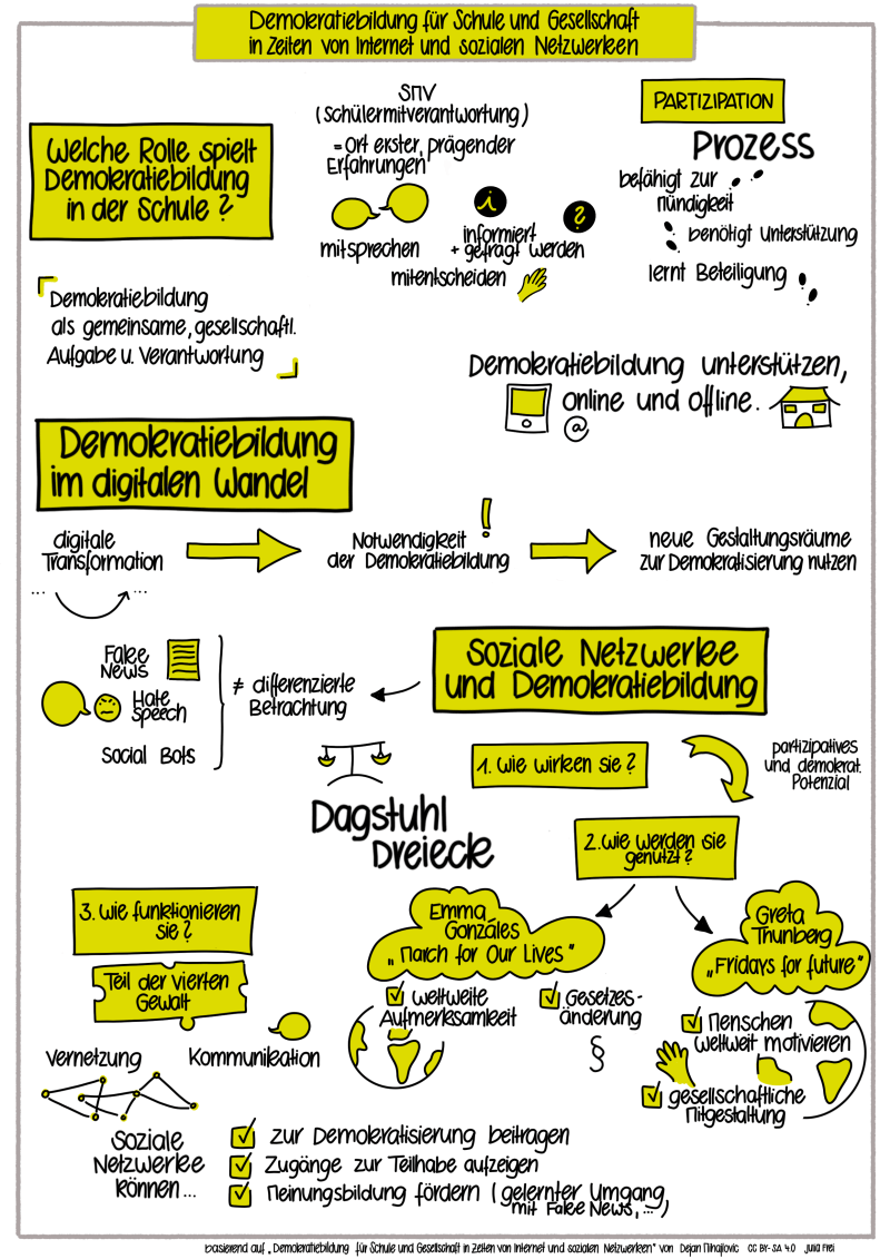 Sketchnote Dejan